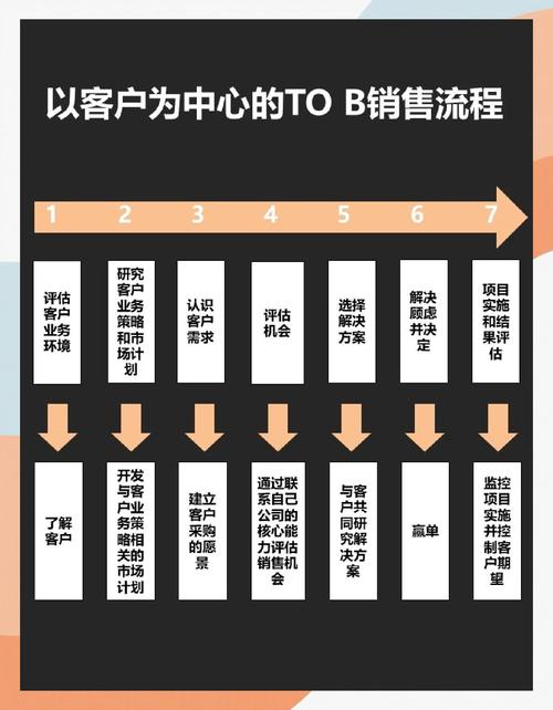 ea客户端登录不上去的解决方法