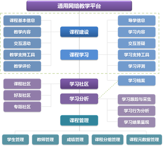 网络教学平台系统图标
