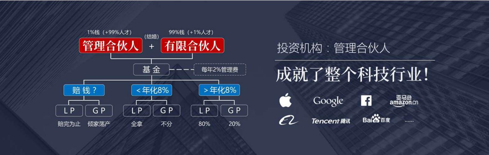 创始人制度和合伙人制度缩略图