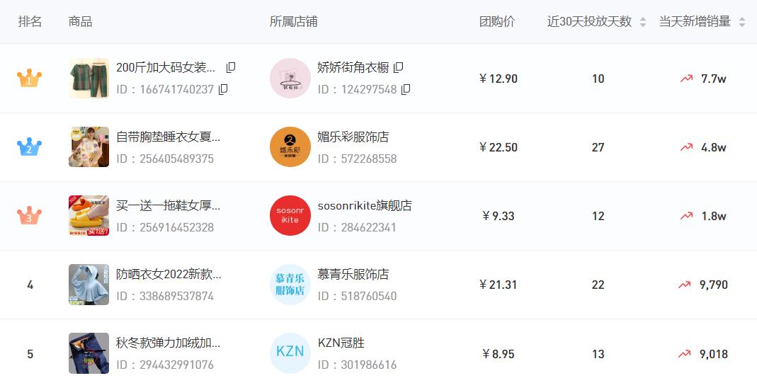 拼多多怎么看排行榜单