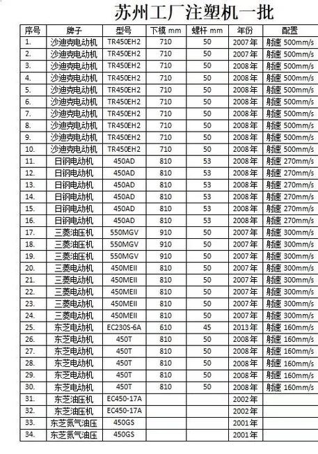 注塑机多少钱一台截图
