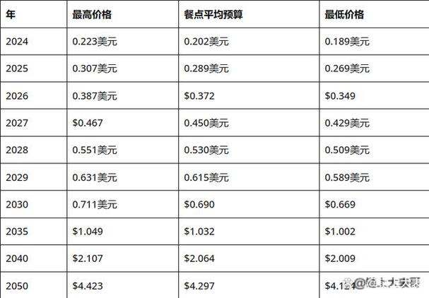 狗特币最新价格