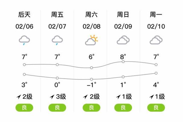 以后每天早上九点半播报天气图标