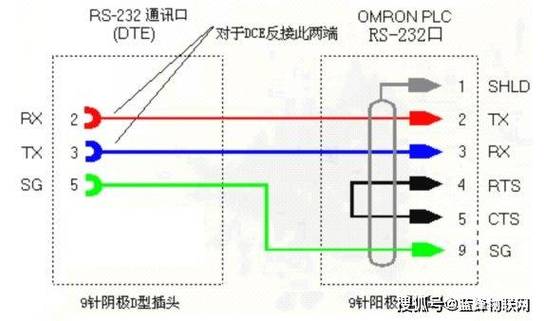 国产欧姆龙和进口欧姆龙的区别