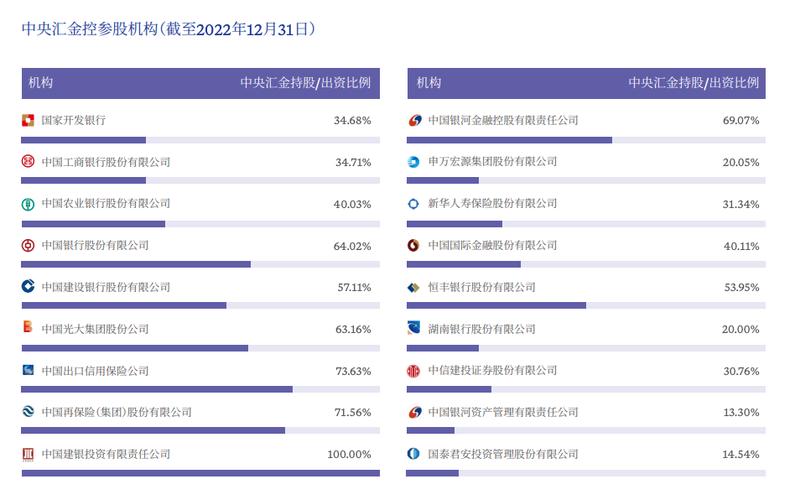 中投直管的15家企业