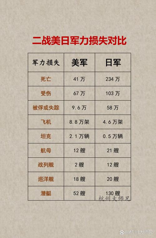 战损比1.1和1.3谁厉害截图
