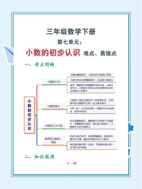 如何判断小数几位缩略图