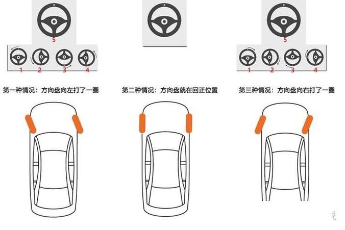 半圈角度图解