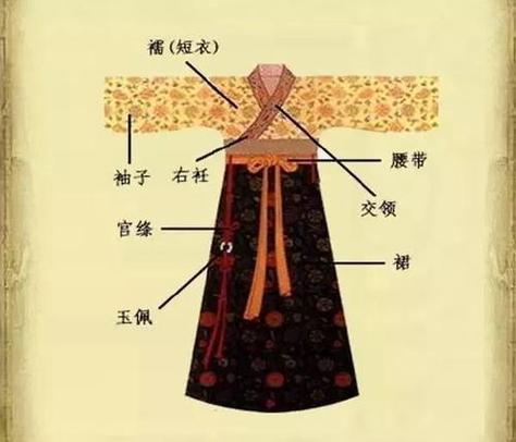 汉服和唐装有什么区别