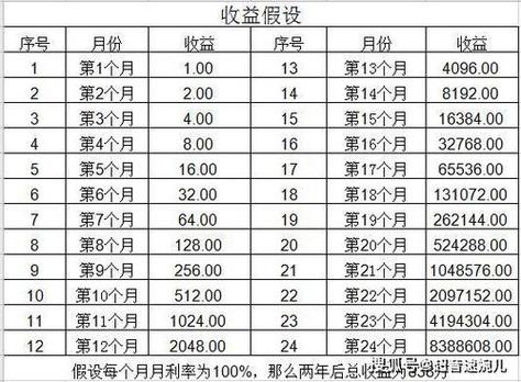 理财持仓收益率多少算好