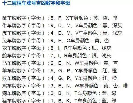 测车牌吉凶