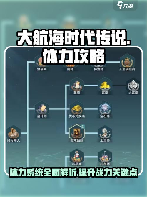 大航海时代ol升冒等最快的办法