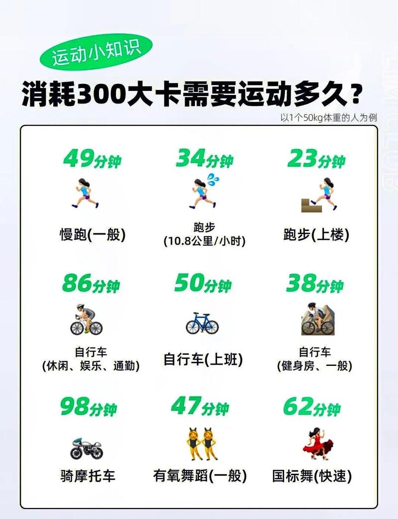 每天燃烧1000卡路里对身体健康的影响截图