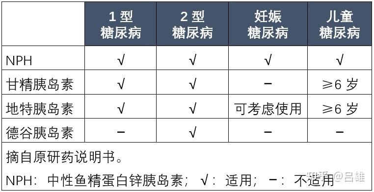 甘精与德谷胰岛素比较
