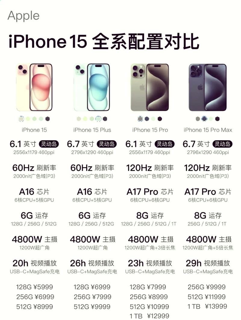 苹果用户比例