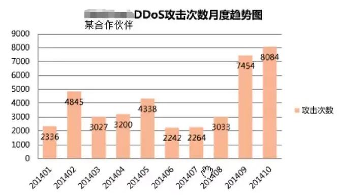 消耗团队军备怎么升级