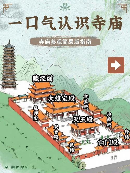 化生寺的地理位置