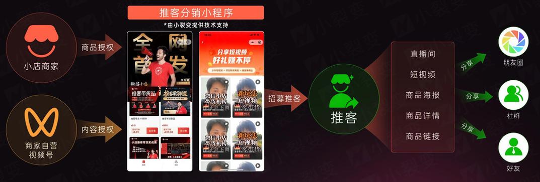 短视频小店怎么开