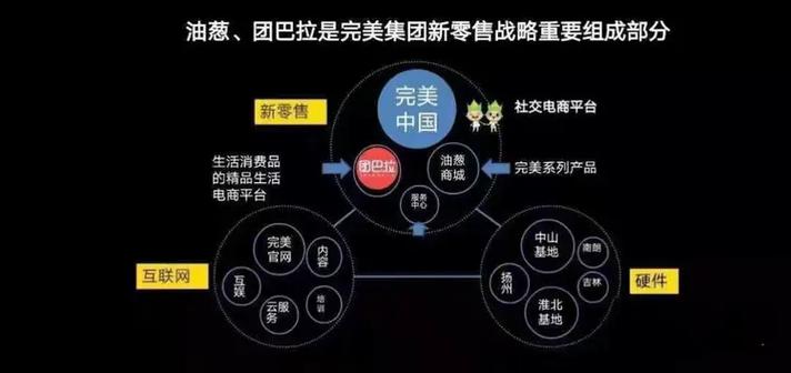 完美公司旗下的团巴拉商城截图