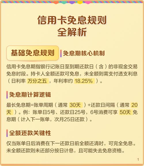 信用卡免息就是免手续费吗