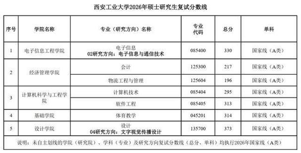 西安工业大学录取分数线是多少