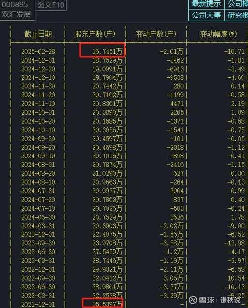 字节跳动股东名单十大股东缩略图