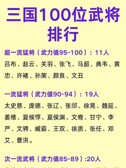 三国猛将排名一览表