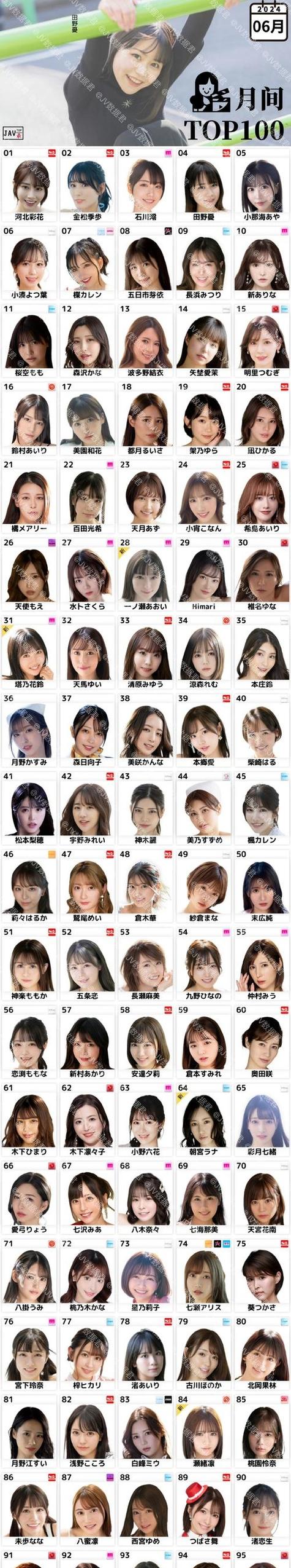 日本偶像排行榜100名