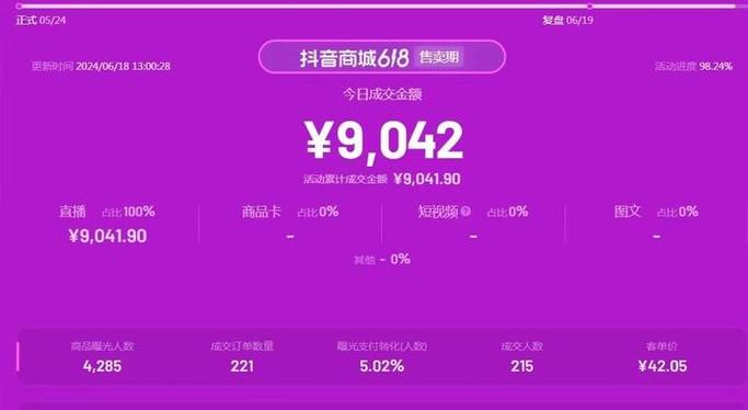 抖店一个月不出单会怎么样