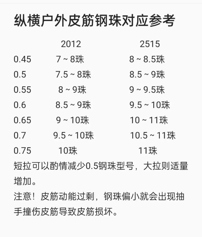 扁皮筋和钢珠的配比表图片