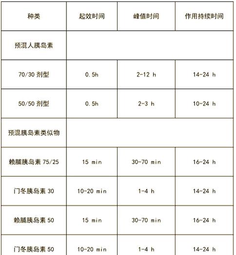 二型糖尿病打哪种胰岛素好