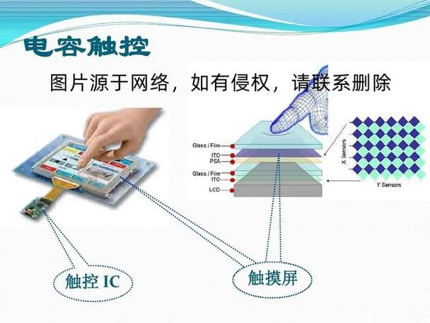 触摸按键抗干扰处理截图