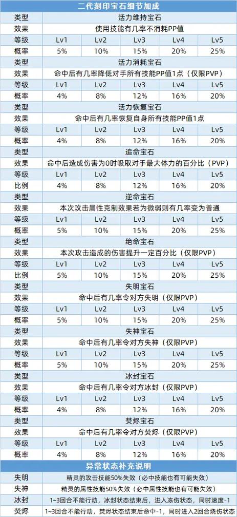 赛尔号全能刻印大全