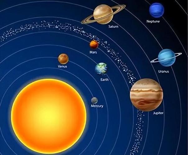 星球光环大小排名