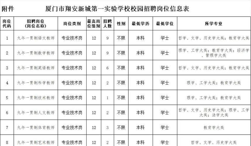 厦门翔安招聘信息截图