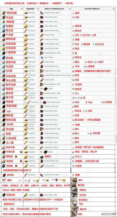 方舟进化生存怎么驯服恐龙缩略图
