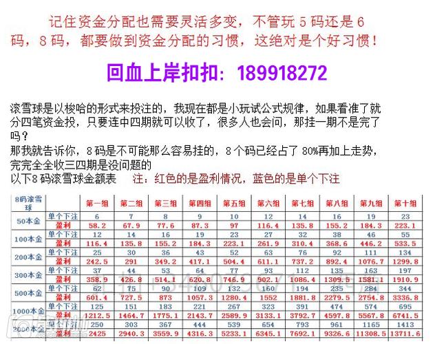 回血神计划
