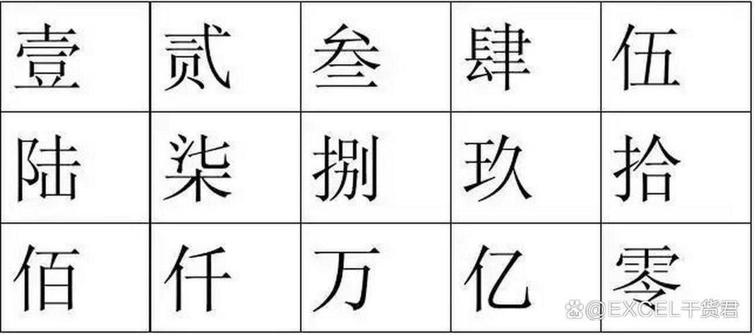 大写金额规范中哪些不需要加零