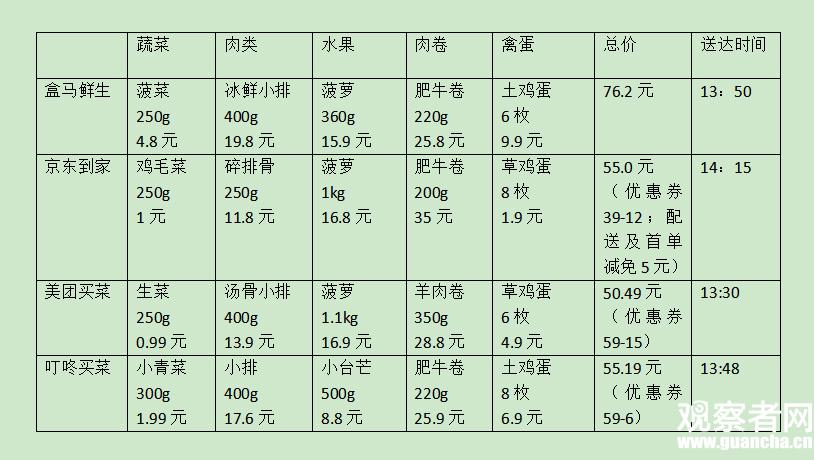 家庭买菜菜单缩略图