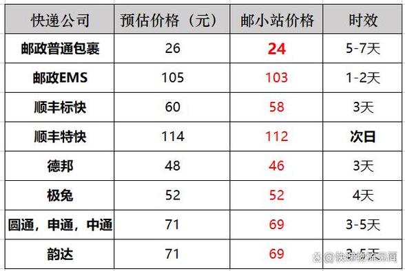 邮局寄包裹价格图标