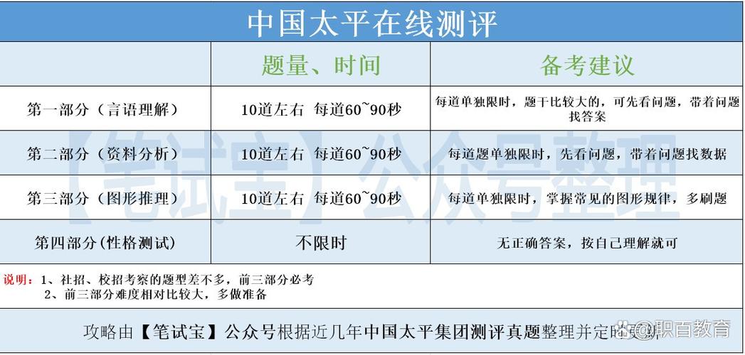 太平洋保险测评题目