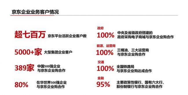 京东慧采和京东商城区别游戏截图