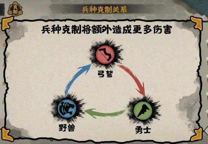 战就战兵种克制大全