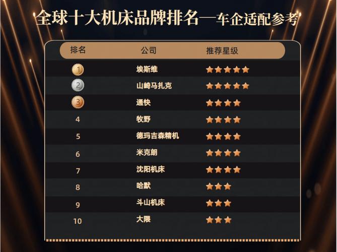 世界十大机床排名