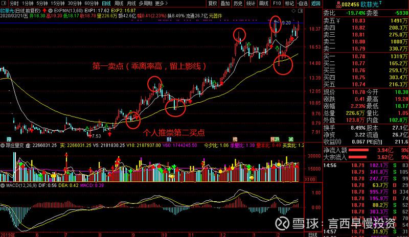 expma用于周线月线准吗