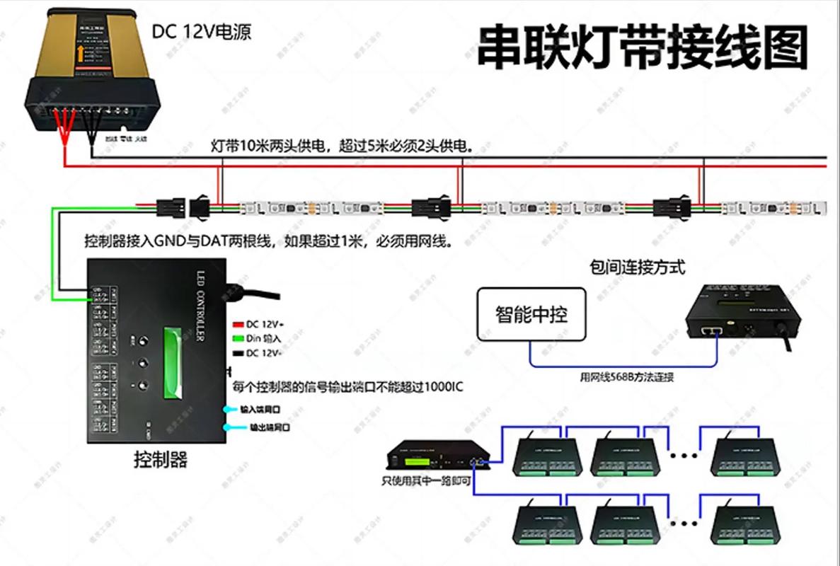 4线幻彩灯带接线图解缩略图