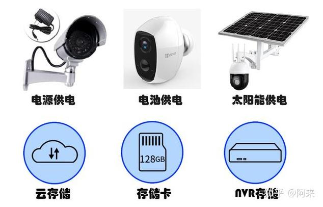 家用监控断电后还能录像吗