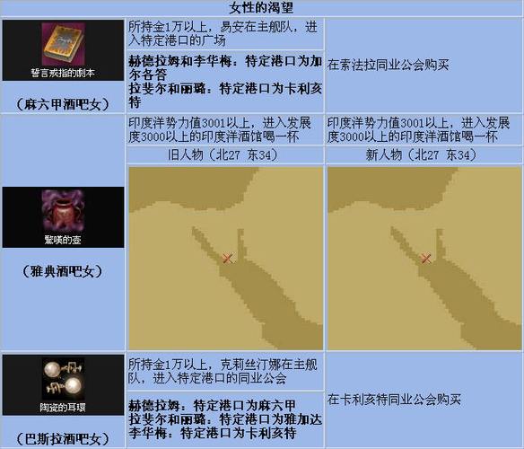 大航海4宝物坐标地图