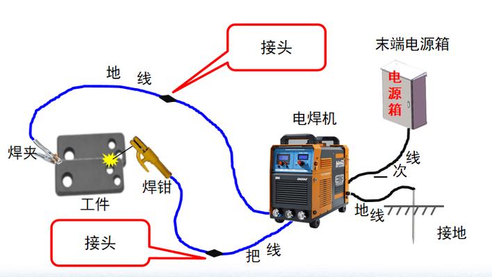 家用电焊机的使用方法