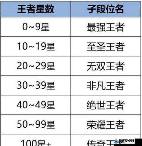 王者排名